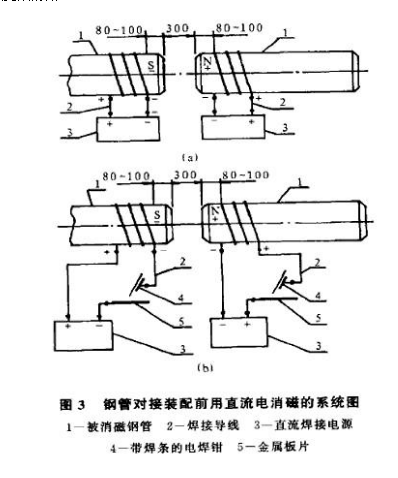 <a href=http://www.m.shop114.cn target=_blank class=infotextkey>螺旋焊接鋼管</a>消磁方案圖