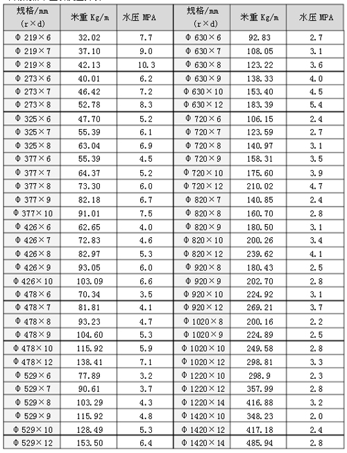 <a href=http://www.m.shop114.cn target=_blank class=infotextkey>螺旋焊接鋼管</a>壓力表